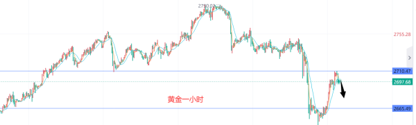 期货配资策略 黄金突然暴涨, 是为什么