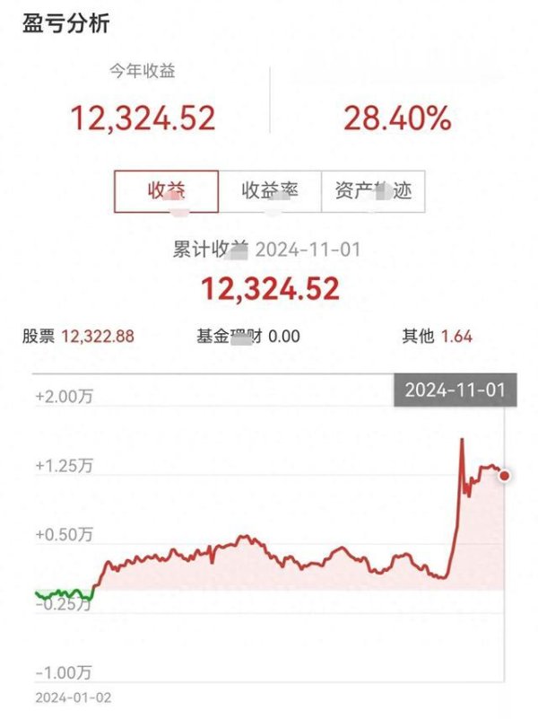 炒股配资平台 纯粹帮忙, 赚五六千
