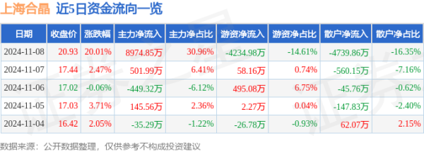 股票操盘交易 11月8日上海合晶涨停分析: 半导体概念热股