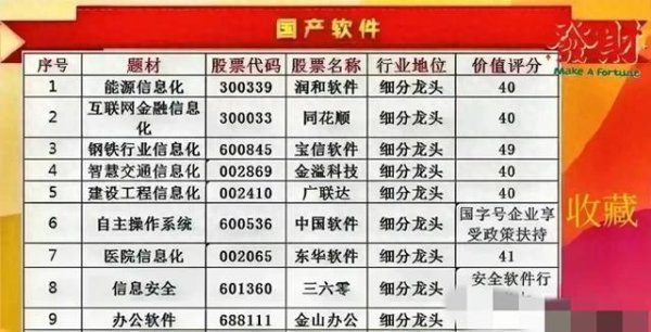 股票配资基础知识 国产软件产业链概念股大全
