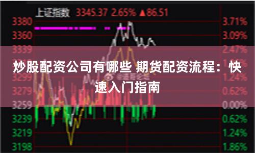 炒股配资公司有哪些 期货配资流程：快速入门指南