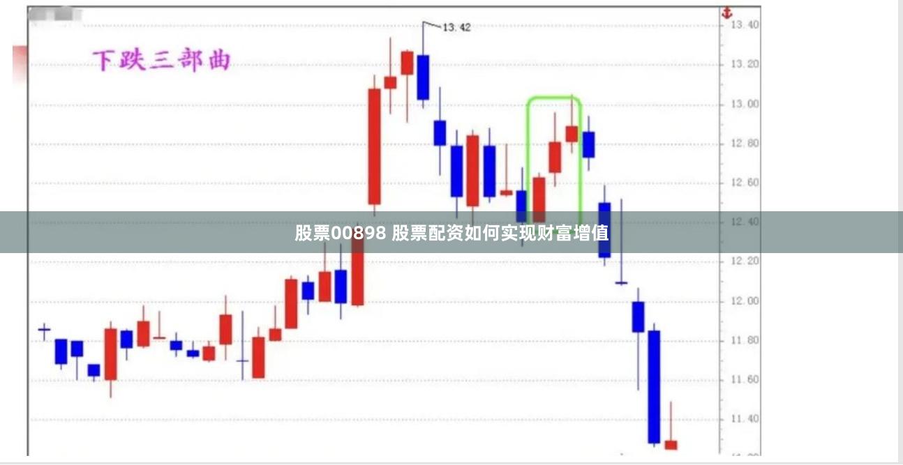 股票00898 股票配资如何实现财富增值