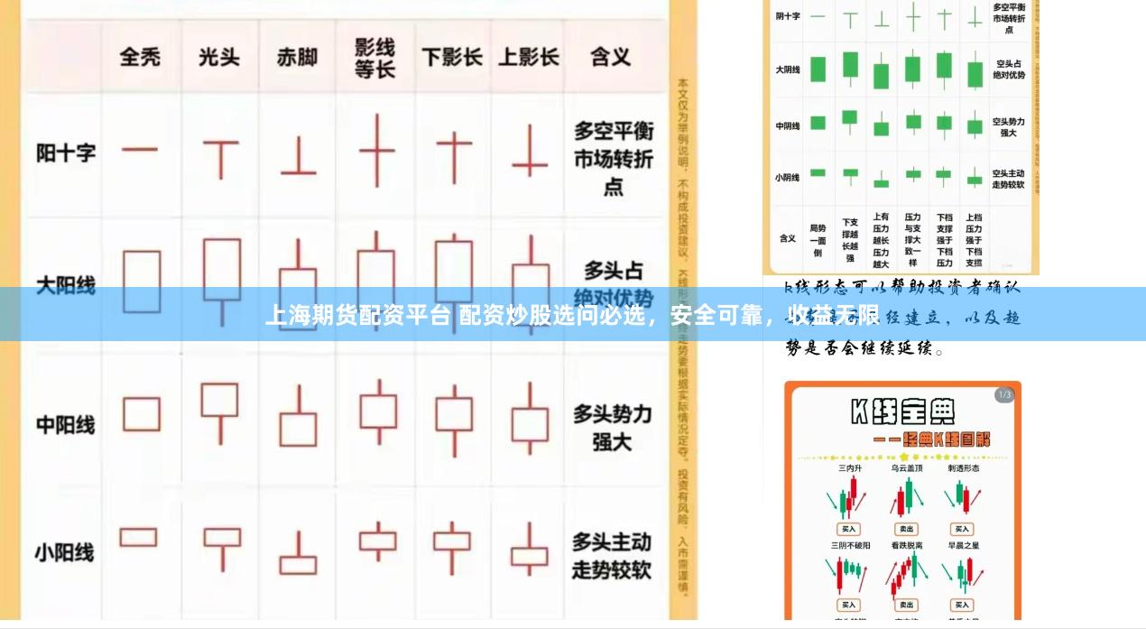 上海期货配资平台 配资炒股选问必选，安全可靠，收益无限