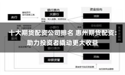 十大期货配资公司排名 惠州期货配资：助力投资者撬动更大收益