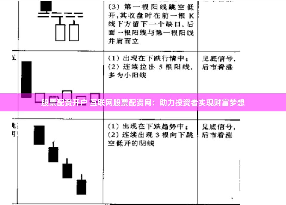 股票配资开户 互联网股票配资网：助力投资者实现财富梦想