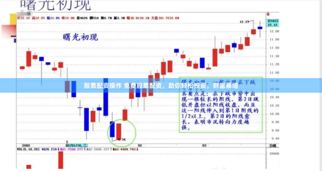 股票配资操作 免费股票配资，助你轻松投资，财富暴增