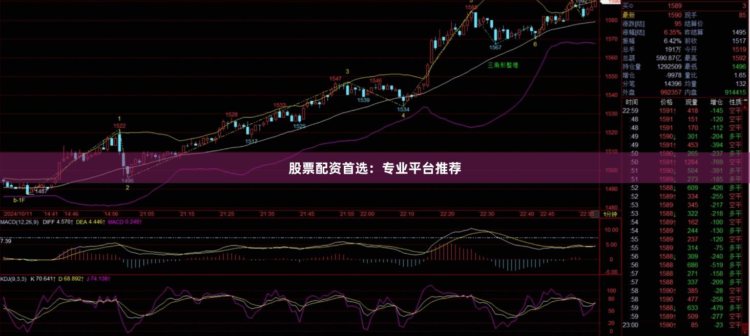股票配资首选：专业平台推荐
