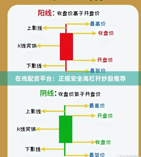 在线配资平台:正规安全高杠杆炒股推荐